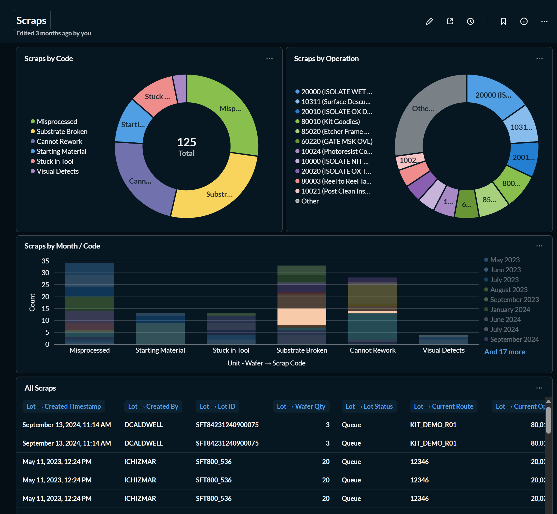 ToolTrack Analytics dashboard screenshot